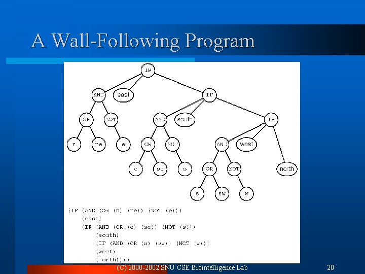 A Wall-Following Program (C) 2000 -2002 SNU CSE Biointelligence Lab 20 