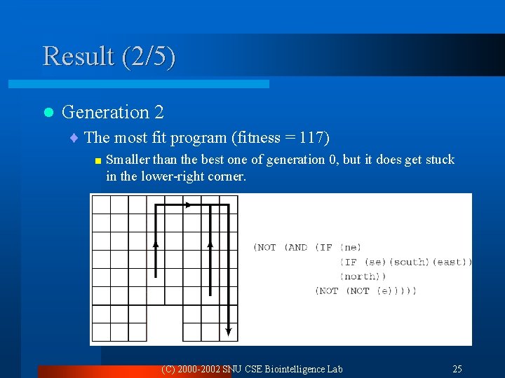 Result (2/5) l Generation 2 ¨ The most fit program (fitness = 117) <
