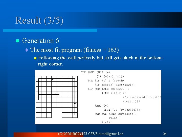 Result (3/5) l Generation 6 ¨ The most fit program (fitness = 163) <