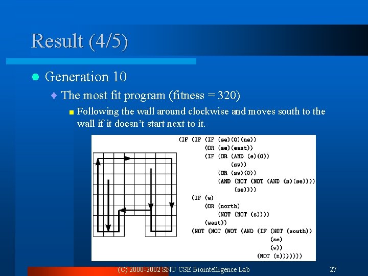 Result (4/5) l Generation 10 ¨ The most fit program (fitness = 320) <