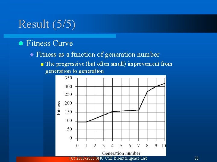 Result (5/5) l Fitness Curve ¨ Fitness as a function of generation number <