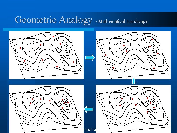 Geometric Analogy - Mathematical Landscape (C) 2000 -2002 SNU CSE Biointelligence Lab 6 