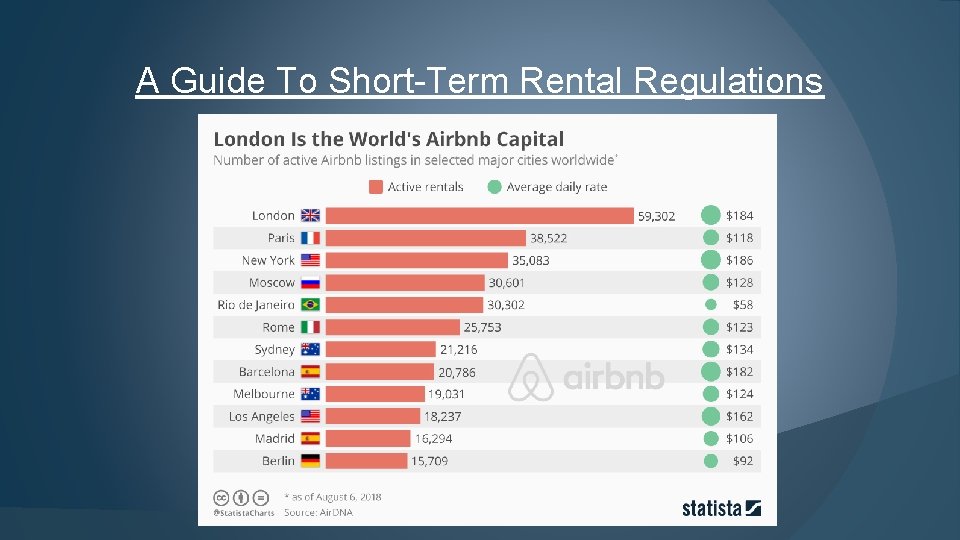 A Guide To Short-Term Rental Regulations 