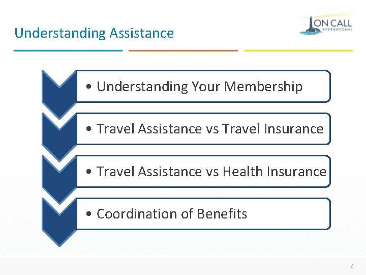 Understanding Assistance • Understanding Your Membership • Travel Assistance vs Travel Insurance • Travel