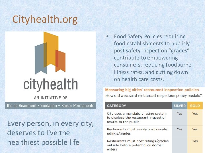 Cityhealth. org • Food Safety Policies requiring food establishments to publicly post safety inspection