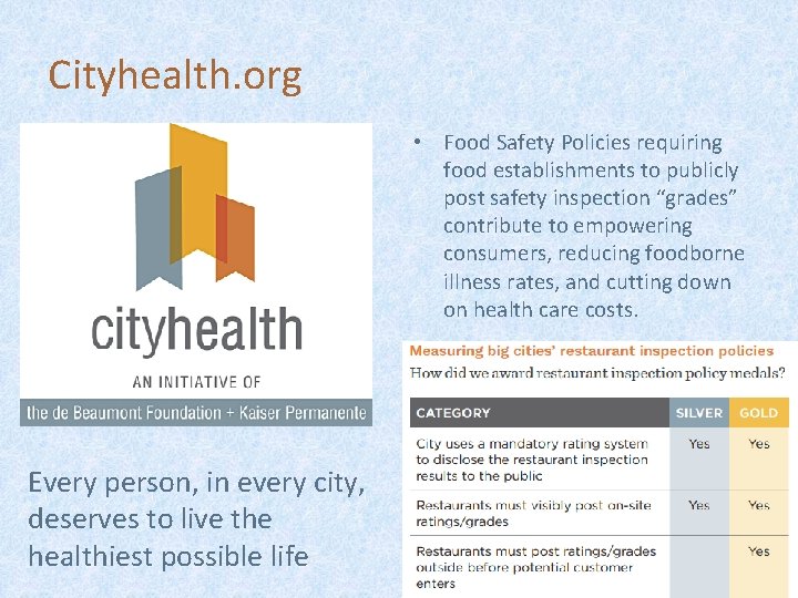 Cityhealth. org • Food Safety Policies requiring food establishments to publicly post safety inspection Cityhealth. org • Food Safety Policies requiring food establishments to publicly post safety inspection