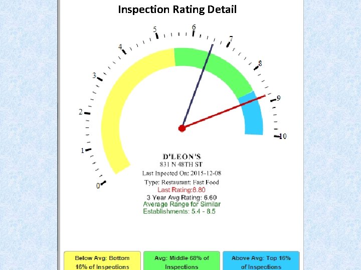 Inspection Rating Detail Inspection Rating Detail