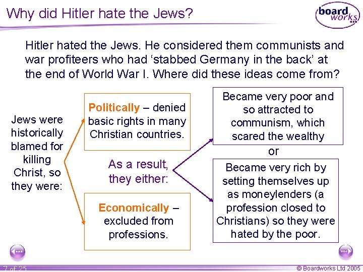 Why did Hitler hate the Jews? Hitler hated the Jews. He considered them communists