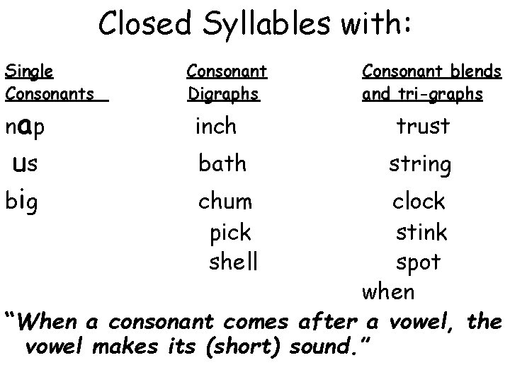 Closed Syllables with: Single Consonants na p us bi g Consonant Digraphs Consonant blends