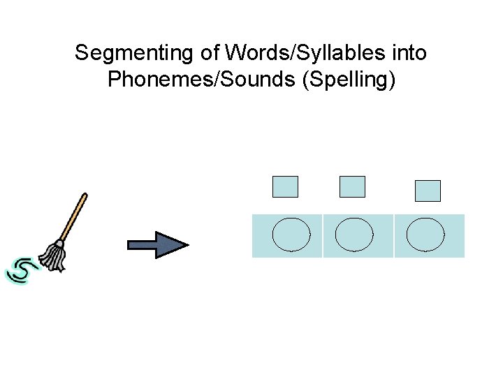Segmenting of Words/Syllables into Phonemes/Sounds (Spelling) 