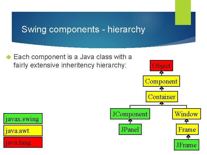 Swing components - hierarchy Each component is a Java class with a fairly extensive