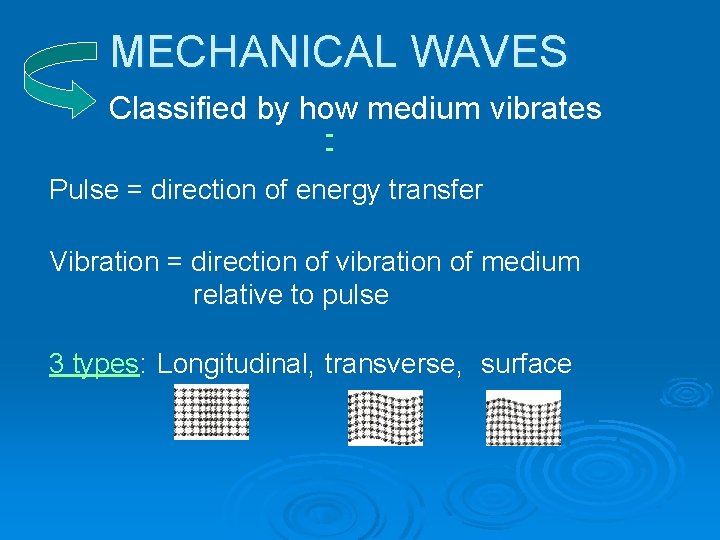 MECHANICAL WAVES Classified by how medium vibrates Pulse = direction of energy transfer Vibration