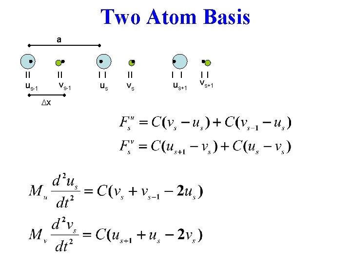 Two Atom Basis a vs-1 us-1 Dx us vs us+1 vs+1 