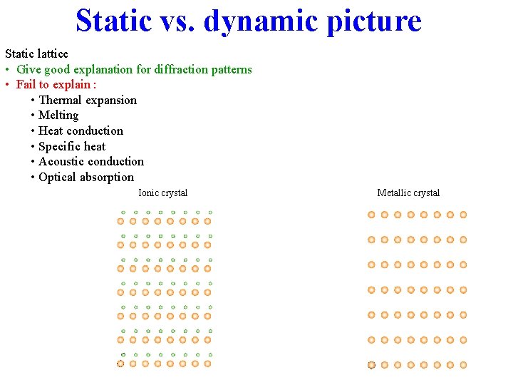 Static vs. dynamic picture Static lattice • Give good explanation for diffraction patterns •