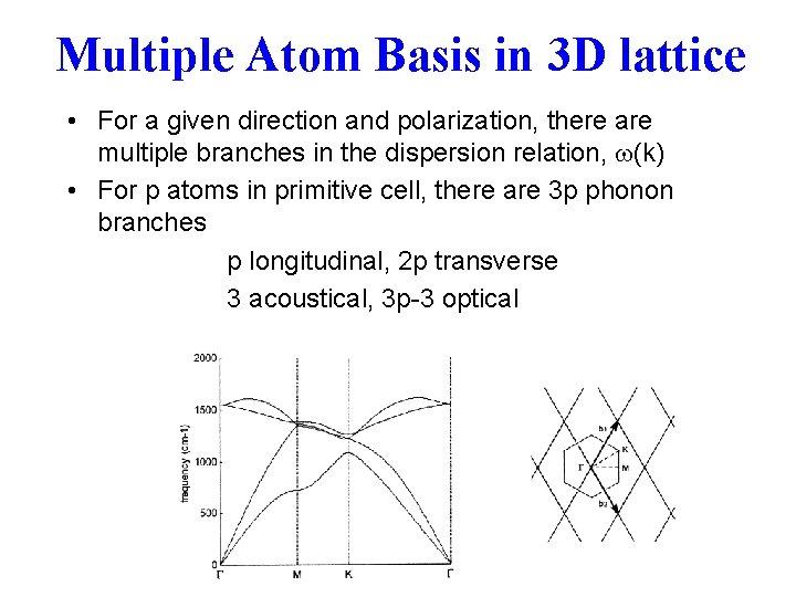 Multiple Atom Basis in 3 D lattice • For a given direction and polarization,
