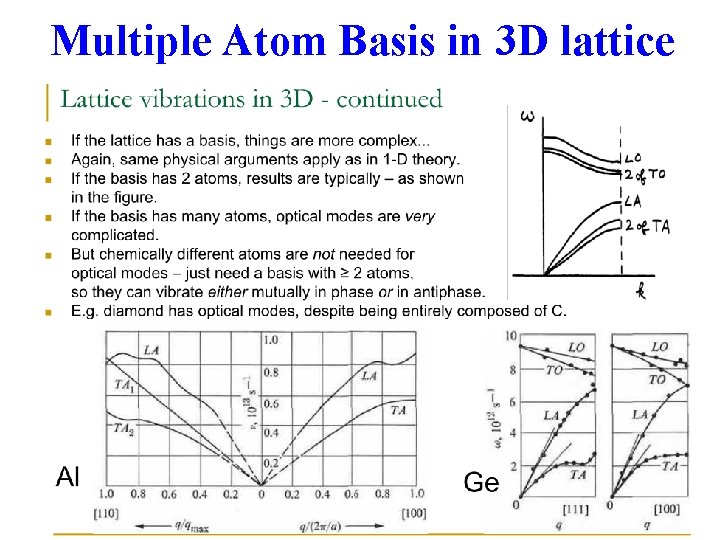 Multiple Atom Basis in 3 D lattice 