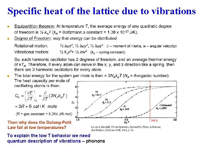 Specific heat of the lattice due to vibrations To explain the low T behavior