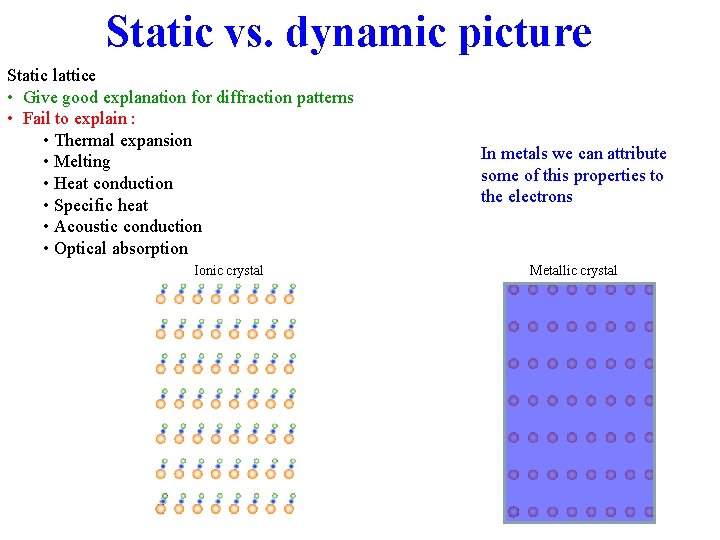 Static vs. dynamic picture Static lattice • Give good explanation for diffraction patterns •