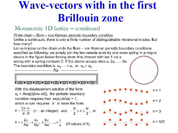 Wave-vectors with in the first Brillouin zone 