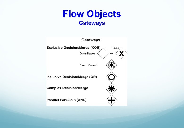 Flow Objects Gateways 