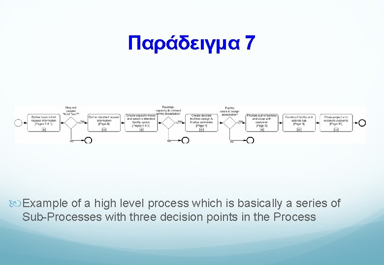 Παράδειγμα 7 Example of a high level process which is basically a series of