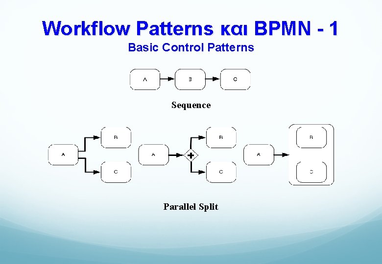 Workflow Patterns και BPMN - 1 Basic Control Patterns Sequence Parallel Split 