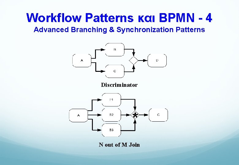 Workflow Patterns και BPMN - 4 Advanced Branching & Synchronization Patterns Discriminator N out
