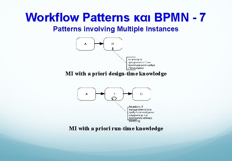 Workflow Patterns και BPMN - 7 Patterns involving Multiple Instances MI with a priori