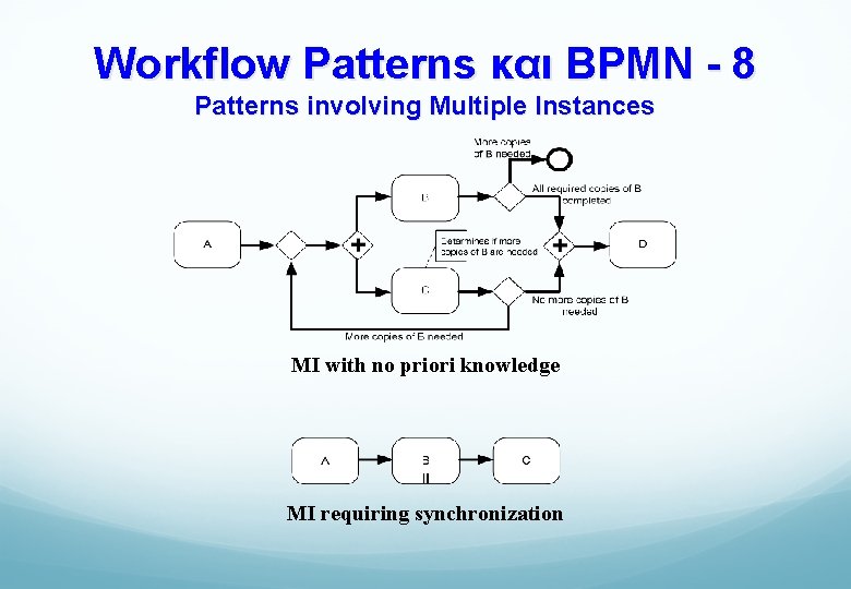 Workflow Patterns και BPMN - 8 Patterns involving Multiple Instances MI with no priori