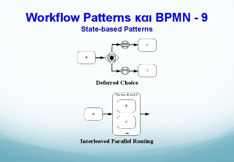 Workflow Patterns και BPMN - 9 State-based Patterns Deferred Choice Interleaved Parallel Routing 