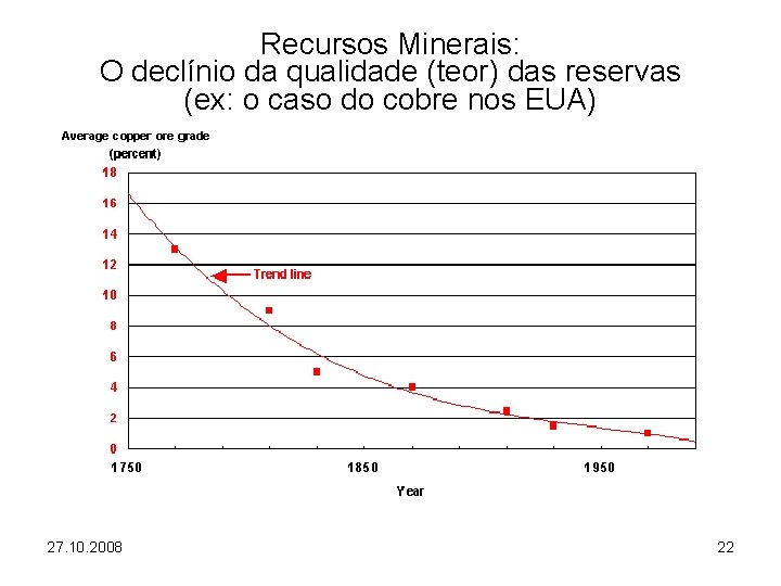 Recursos Minerais: O declínio da qualidade (teor) das reservas (ex: o caso do cobre