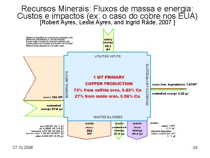 Recursos Minerais: Fluxos de massa e energia: Custos e impactos (ex: o caso do