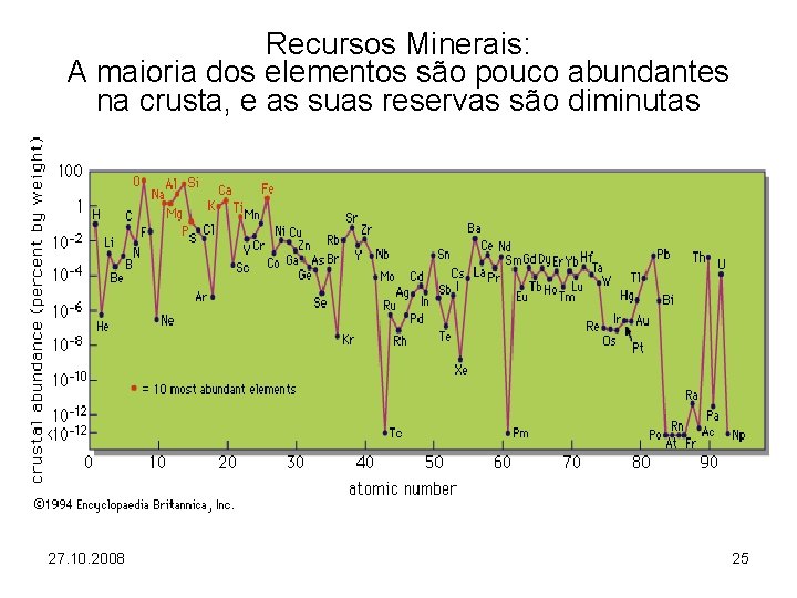 Recursos Minerais: A maioria dos elementos são pouco abundantes na crusta, e as suas