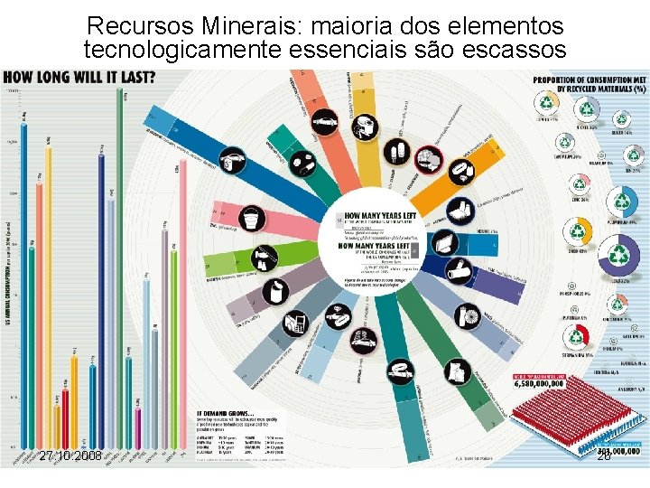 Recursos Minerais: maioria dos elementos tecnologicamente essenciais são escassos 27. 10. 2008 26 