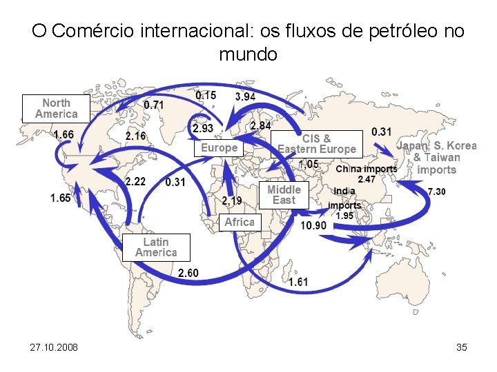 O Comércio internacional: os fluxos de petróleo no mundo 27. 10. 2008 35 