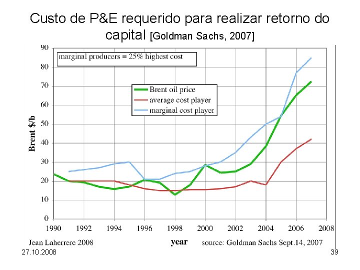 Custo de P&E requerido para realizar retorno do capital [Goldman Sachs, 2007] 27. 10.