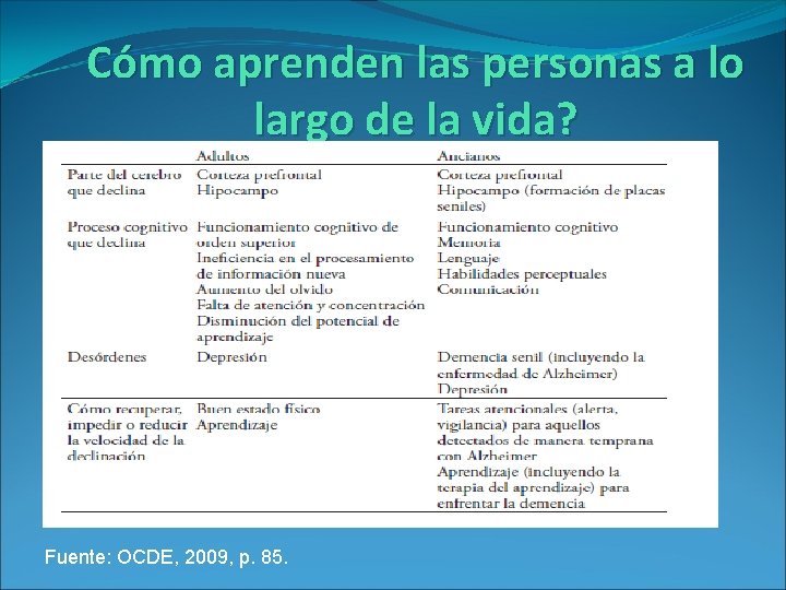 Cómo aprenden las personas a lo largo de la vida? Fuente: OCDE, 2009, p.