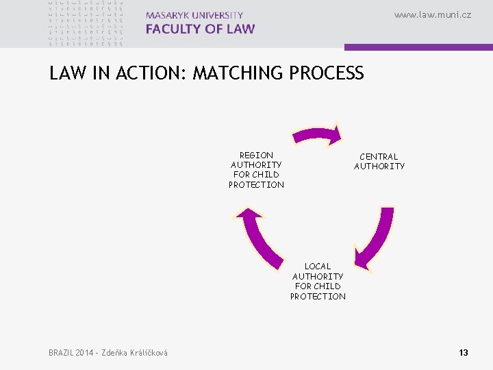 www. law. muni. cz LAW IN ACTION: MATCHING PROCESS REGION AUTHORITY FOR CHILD PROTECTION