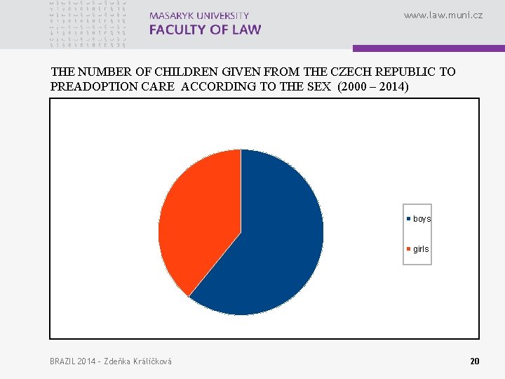 www. law. muni. cz THE NUMBER OF CHILDREN GIVEN FROM THE CZECH REPUBLIC TO