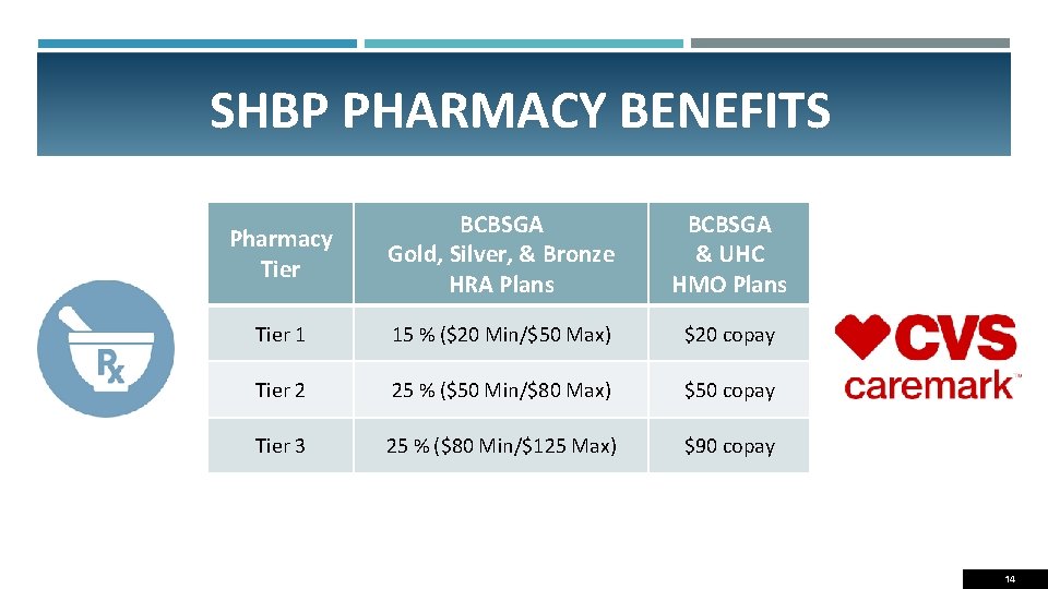 SHBP PHARMACY BENEFITS Pharmacy Tier BCBSGA Gold, Silver, & Bronze HRA Plans BCBSGA &