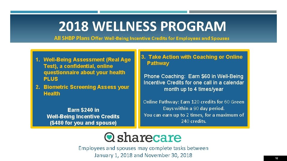 2018 WELLNESS PROGRAM All SHBP Plans Offer Well-Being Incentive Credits for Employees and Spouses