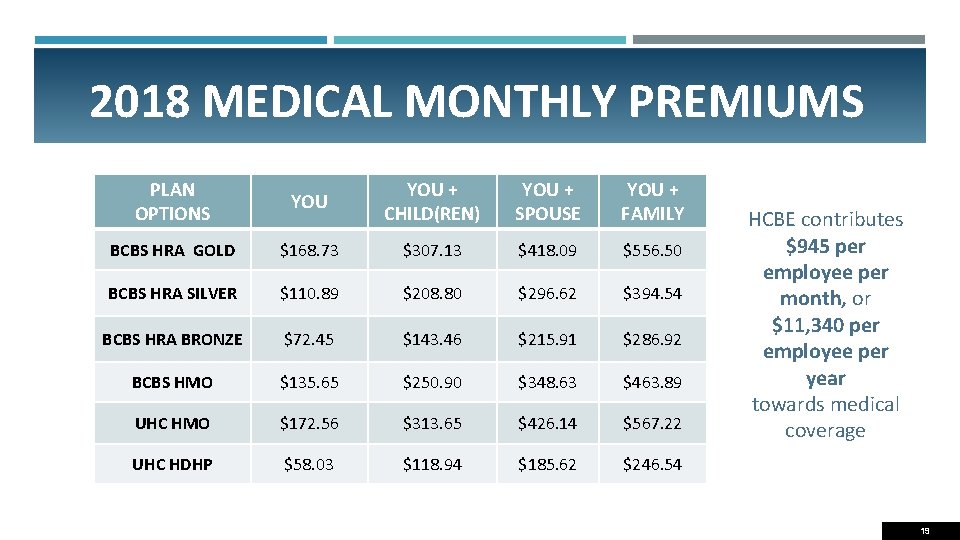 2018 MEDICAL MONTHLY PREMIUMS PLAN OPTIONS YOU + CHILD(REN) YOU + SPOUSE YOU +