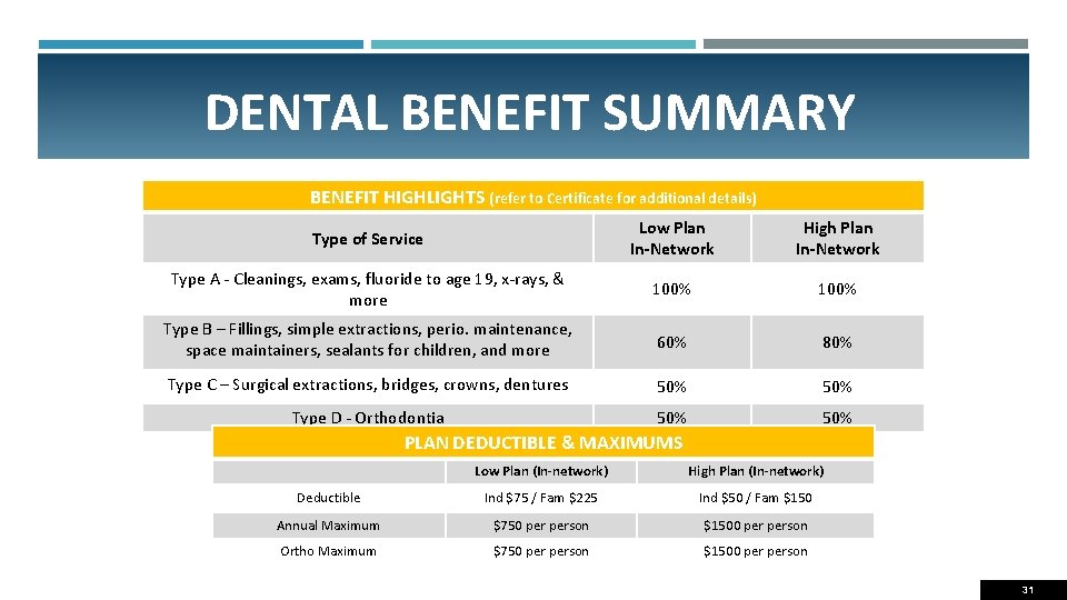 DENTAL BENEFIT SUMMARY BENEFIT HIGHLIGHTS (refer to Certificate for additional details) Type of Service