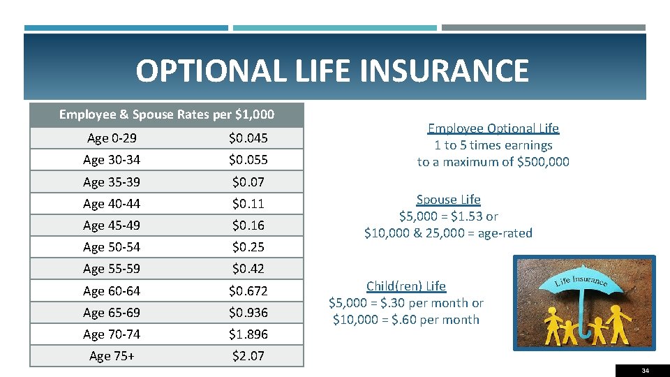 OPTIONAL LIFE INSURANCE Employee & Spouse Rates per $1, 000 Age 0 -29 $0.