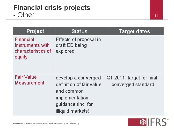 Financial crisis projects - Other Project Status Financial Instruments with characteristics of equity Effects