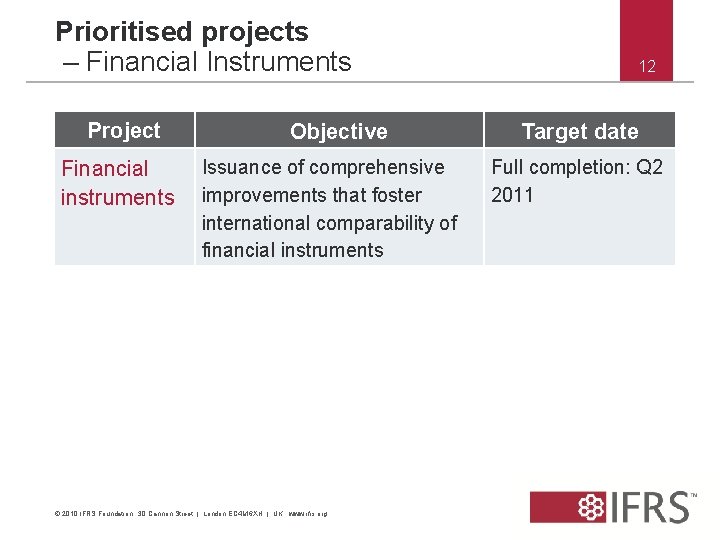 Prioritised projects – Financial Instruments Project Financial instruments Objective Issuance of comprehensive improvements that