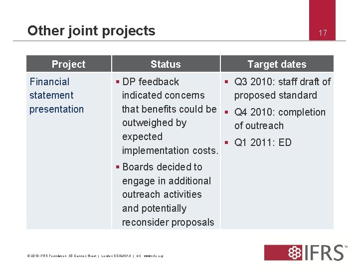Other joint projects Project Financial statement presentation Status 17 Target dates § DP feedback