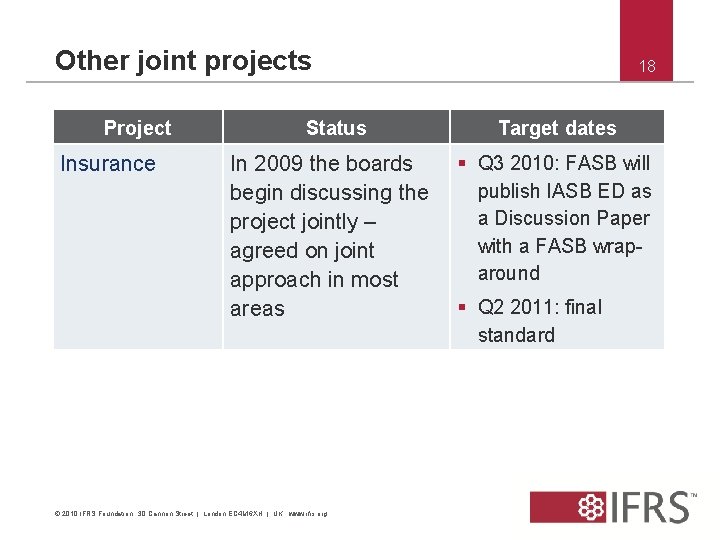 Other joint projects Project Insurance Status In 2009 the boards begin discussing the project
