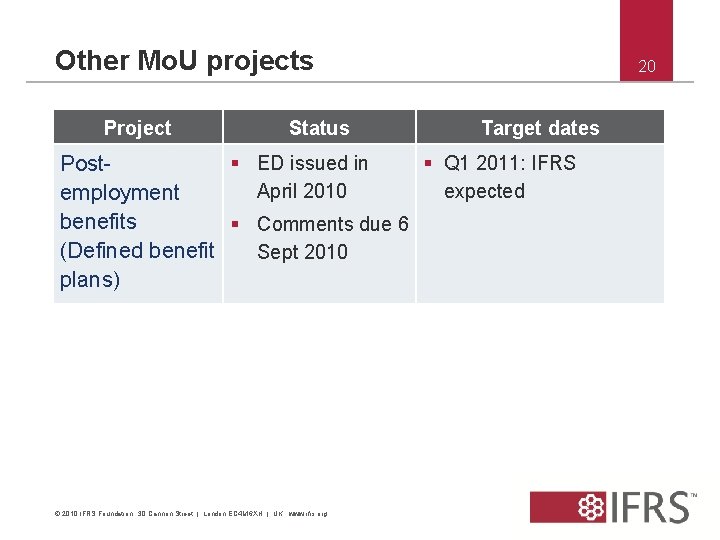 Other Mo. U projects Project Status 20 Target dates § ED issued in §