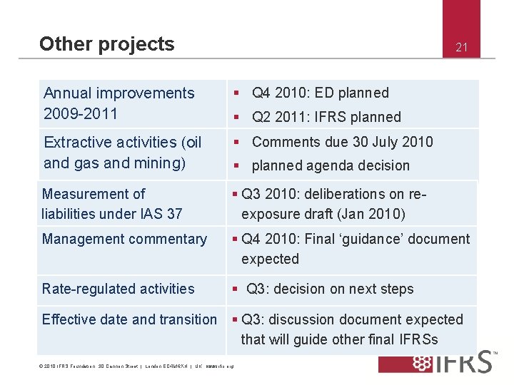 Other projects 21 Annual improvements 2009 -2011 § Q 4 2010: ED planned Extractive